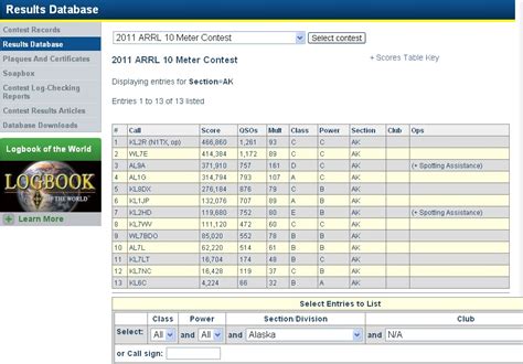arrl 10 meter contest results.